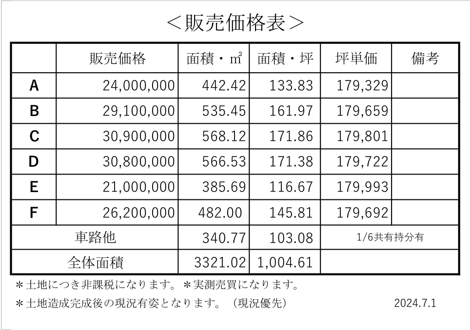 販売価格表